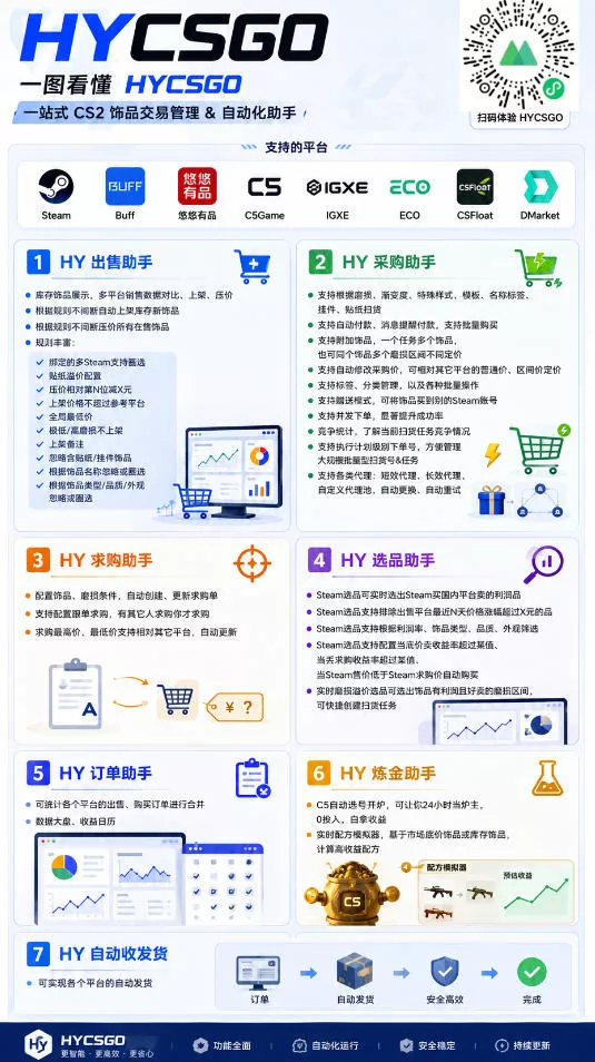 AI全自动游戏打金和皮肤扫货,规模化运营日入10张,深耕三年老项目!【揭秘】 AI全自动游戏打金和皮肤扫货,规模化运营日入10张,深耕三年老项目!【揭秘】