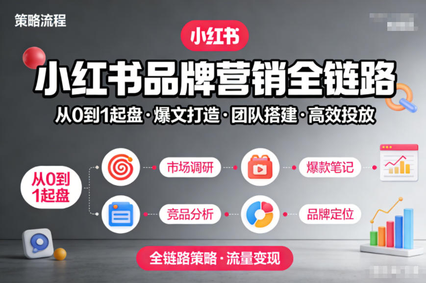 小红书品牌营销全链路,从0到1起盘、爆文打造、团队搭建到高效投放的全链路策略 小红书品牌营销全链路,从0到1起盘、爆文打造、团队搭建到高效投放的全链路策略