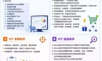 AI全自动游戏躺賺副业:日入几百,稳定运行三年的项目!【揭秘】