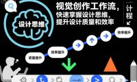 视觉创作工作流,快速掌握设计思维,提升设计质量和效率