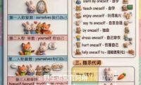 Nano banana AI教辅作图提示词,手把手带你用AI做出真实可用的教学素材