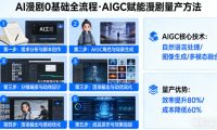 AI漫剧0基础全流程,快速掌握AIGC赋能的漫剧量产方法