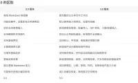 Github开源免费,目前最满意的公众号排版工具!支持实时预览,排版超美观且带表情包管理功能
