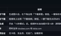 豆包生成15秒视频——浏览器插件,开源免费,纯净无验证,无需任何激活码