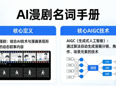 AI漫剧名词手册,分清AI漫剧核心定义,弄懂核心AIGC技术