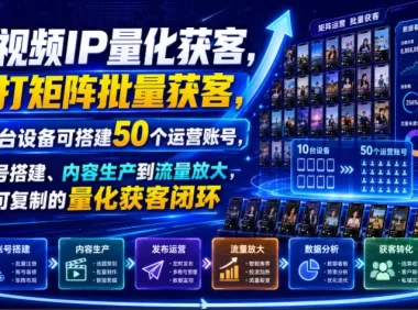 短视频IP量化获客,主打矩阵批量获客,10台设备可搭建50个运营账号,从账号搭建、内容生产到流量放大,形成可复制的量化获客闭环