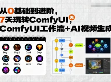 从0基础到进阶，7天玩转ComfyUI，Comfyui工作流+AI视频生成