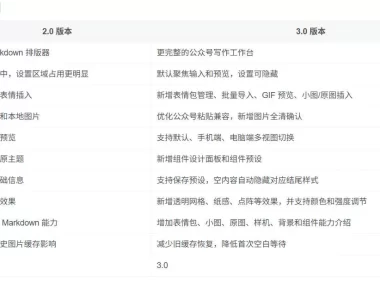 Github开源免费,目前最满意的公众号排版工具!支持实时预览,排版超美观且带表情包管理功能