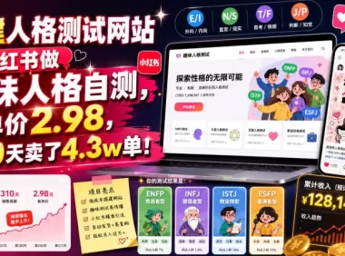搭建人格测试网站在小红书做趣味人格自测,客单价2.98,310天卖了4.3w单!