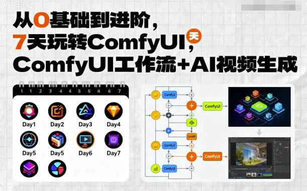 从0基础到进阶,7天玩转ComfyUI,Comfyui工作流+AI视频生成