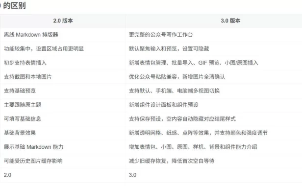 Github开源免费,目前最满意的公众号排版工具!支持实时预览,排版超美观且带表情包管理功能