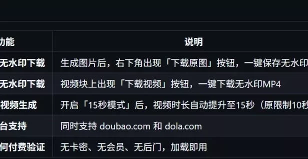 豆包生成15秒视频——浏览器插件,开源免费,纯净无验证,无需任何激活码